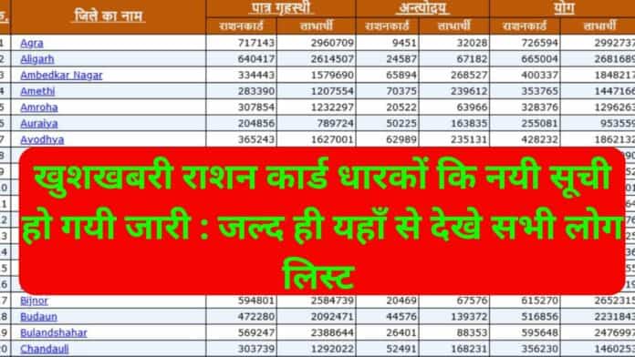 खुशखबरी राशन कार्ड धारकों कि नयी सूची हो गयी जारी : जल्द ही यहाँ से देखे सभी लोग लिस्ट