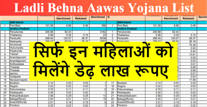 Aawas Yojana List