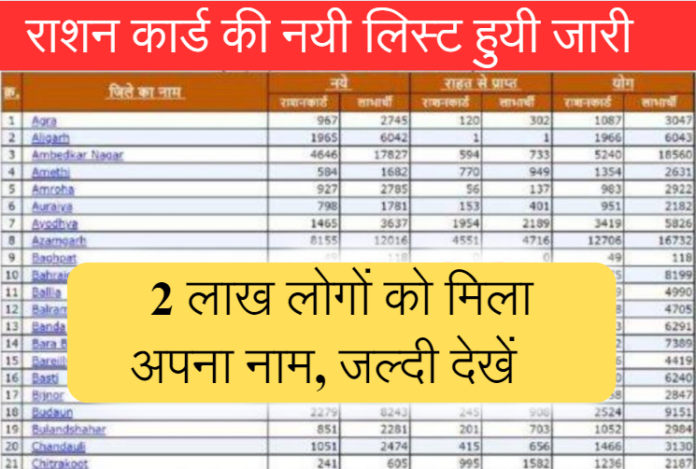 Ration Card New List 2023-24